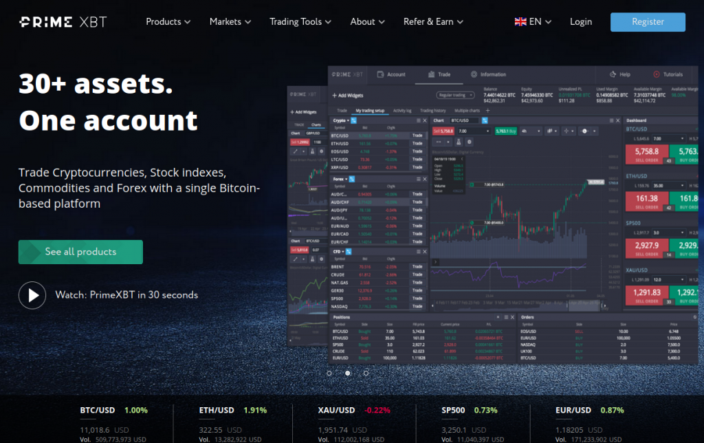 Unlocking Opportunities in Trading An In-Depth Look at PrimeXBT Forex